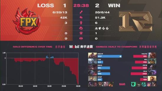 电竞比赛的真实面貌与吐槽背后的思考